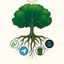 ROOTS price logo